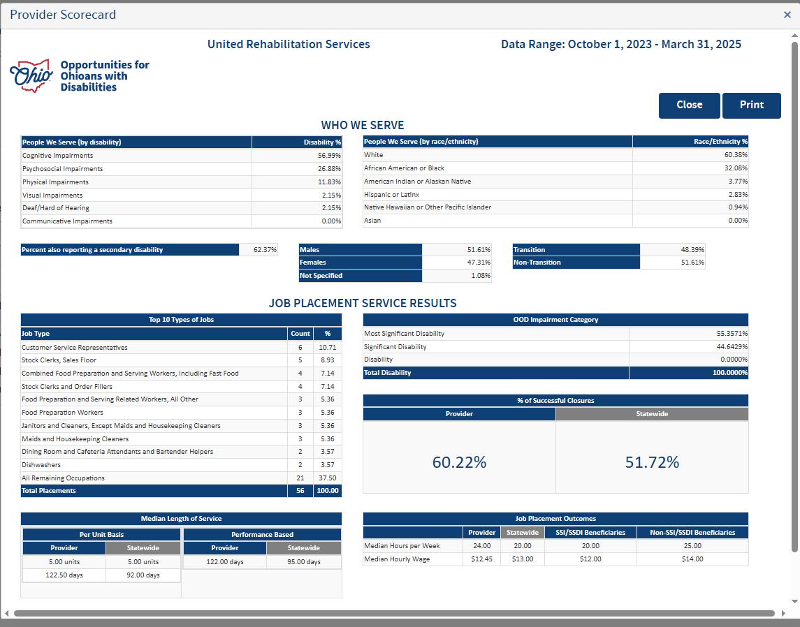 URS Provider Scorecard - October 2023 to March 2025